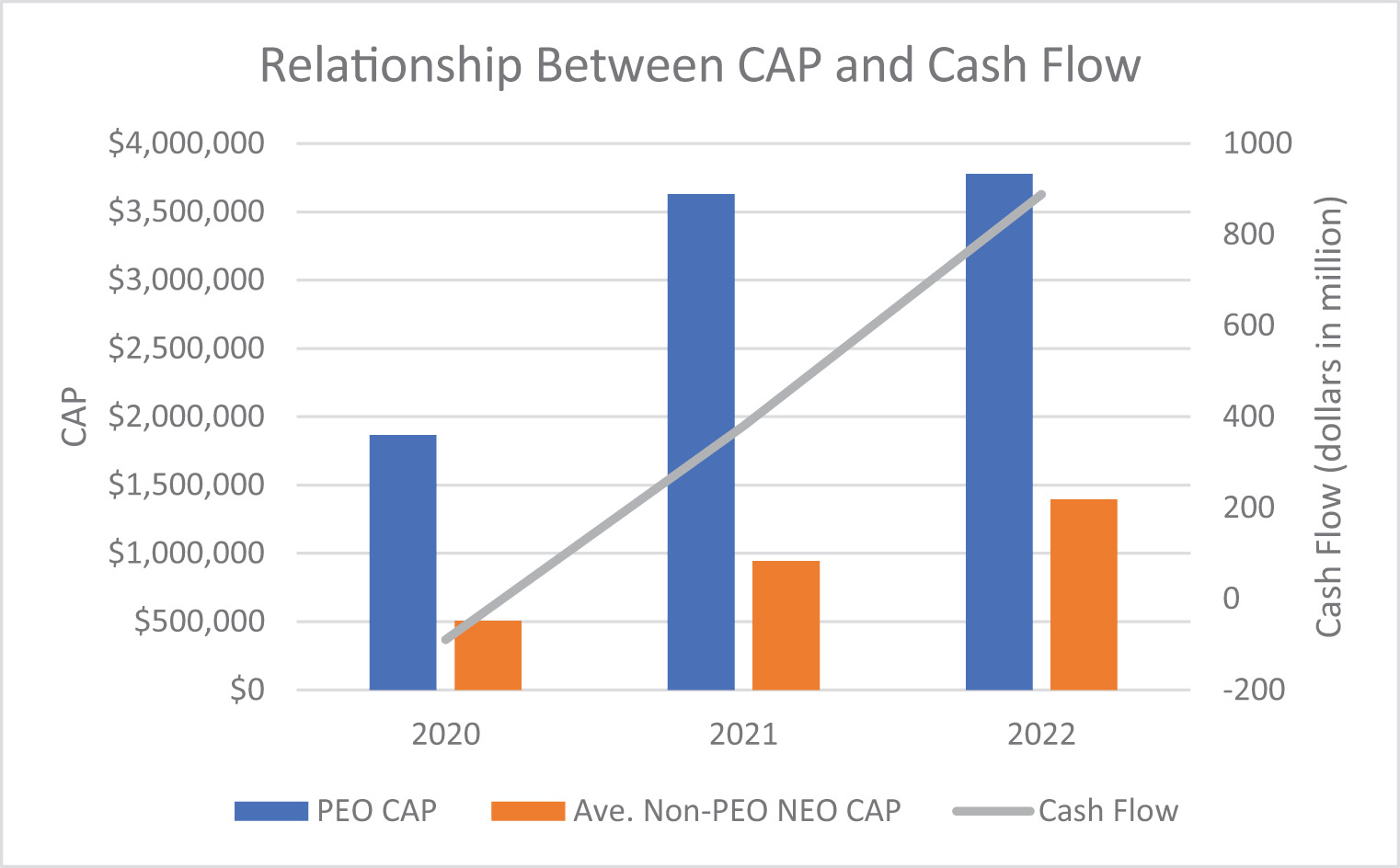 [MISSING IMAGE: bc_cashflow-4c.jpg]